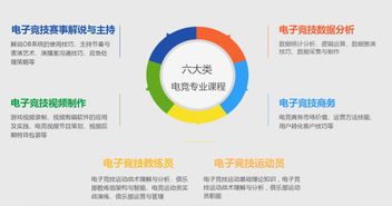 直尚電競 打造官方授權(quán)培訓(xùn)新標桿，以產(chǎn)品為核心布局學(xué)歷教育與技能服務(wù)